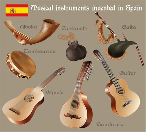 what is spanish|what is spanish music called.